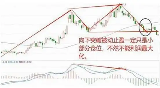 三线跟庄选股法_主力分析盘口语言_技术分析K线量趋势