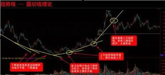 三线跟庄选股法_技术分析K线量趋势_主力分析盘口语言