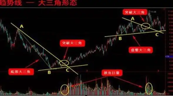 主力分析盘口语言_三线跟庄选股法_技术分析K线量趋势