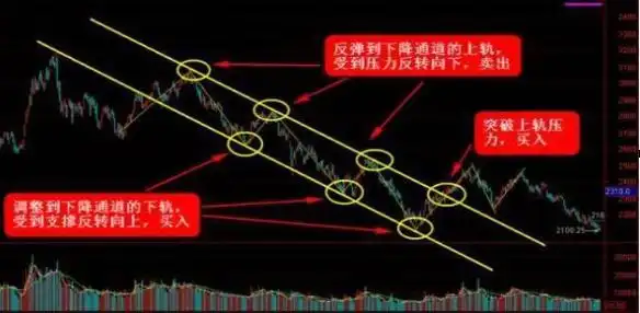 主力分析盘口语言_技术分析K线量趋势_三线跟庄选股法