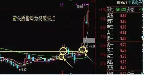 散户穷人思维_周线突破买入战法_三线跟庄选股法