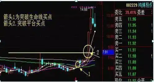 三线跟庄选股法_散户穷人思维_周线突破买入战法
