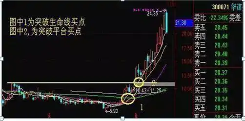 散户穷人思维_周线突破买入战法_三线跟庄选股法