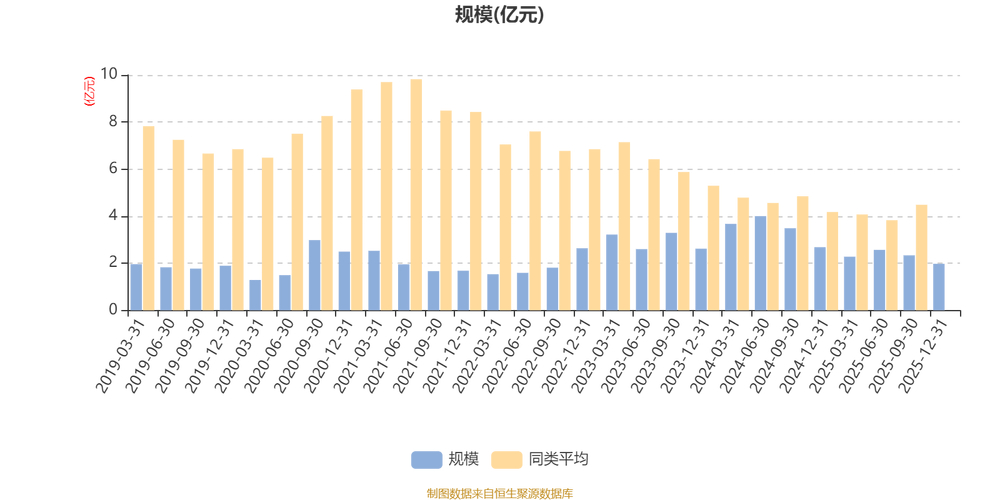 嘉实领先成长股票型基金_业绩平稳风险控制_070003