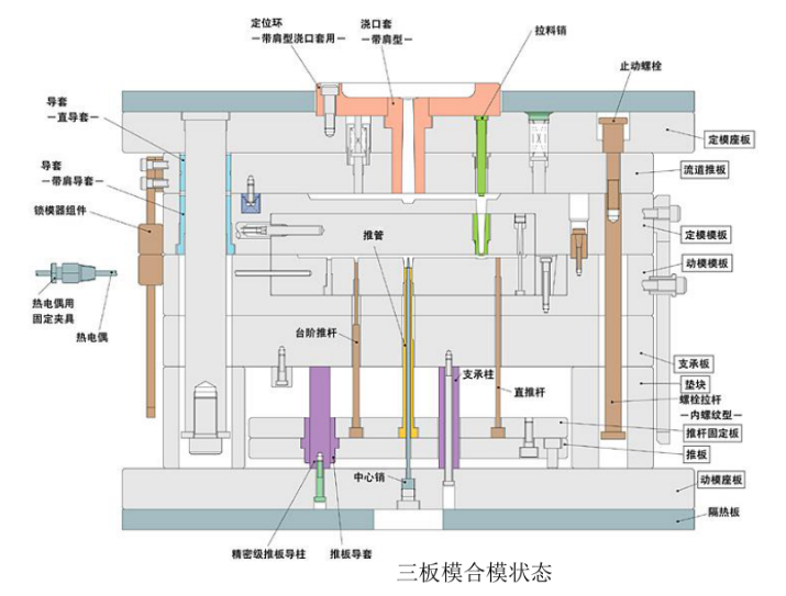 注塑模具首选鸿仁威尔