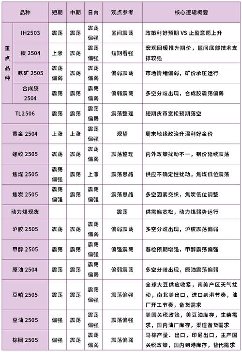 新开户期货不能交易哪些品种_农产品期货交易特点_期货市场常见品种及其交易特点