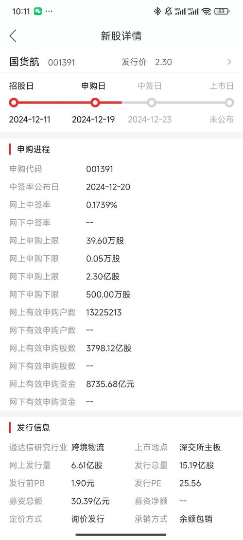 新年股市新股中签率低至1/20，中签后缴款规定股民仍踊跃参与