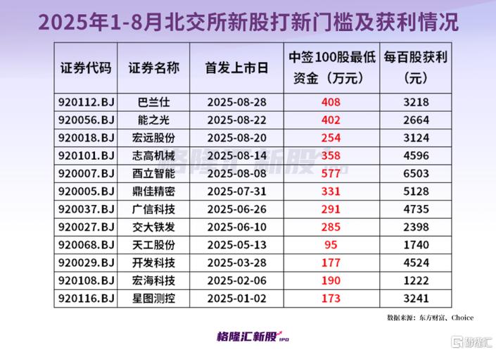 市值配售新规下的新股中签率_新年股市新股行情_中签了怎么缴款