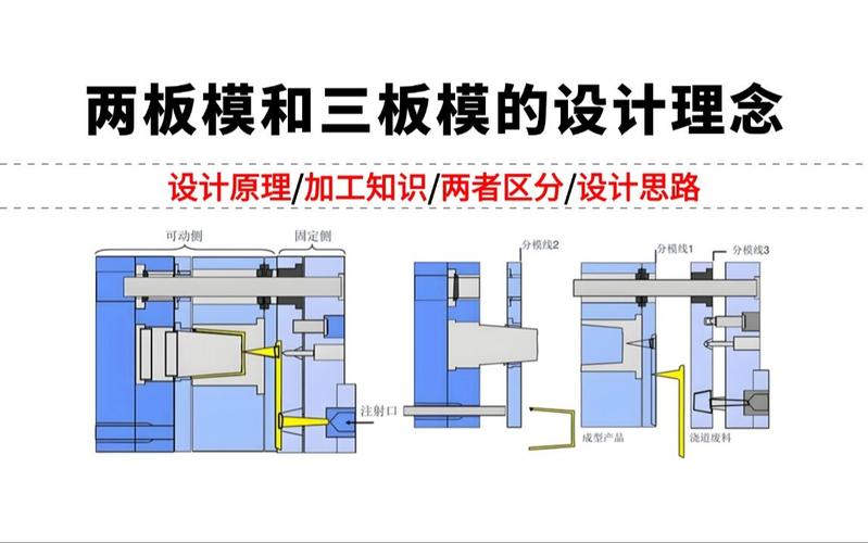 两板模和三板模_注塑模具技术领域_四模式两板模一点进胶模具