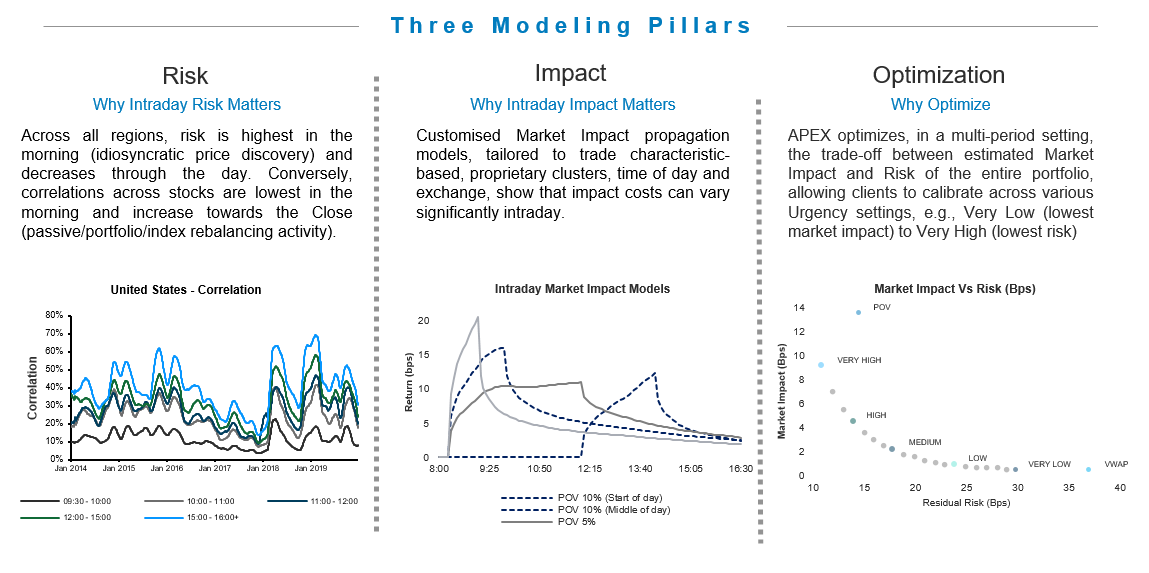 量化交易三维建模框架