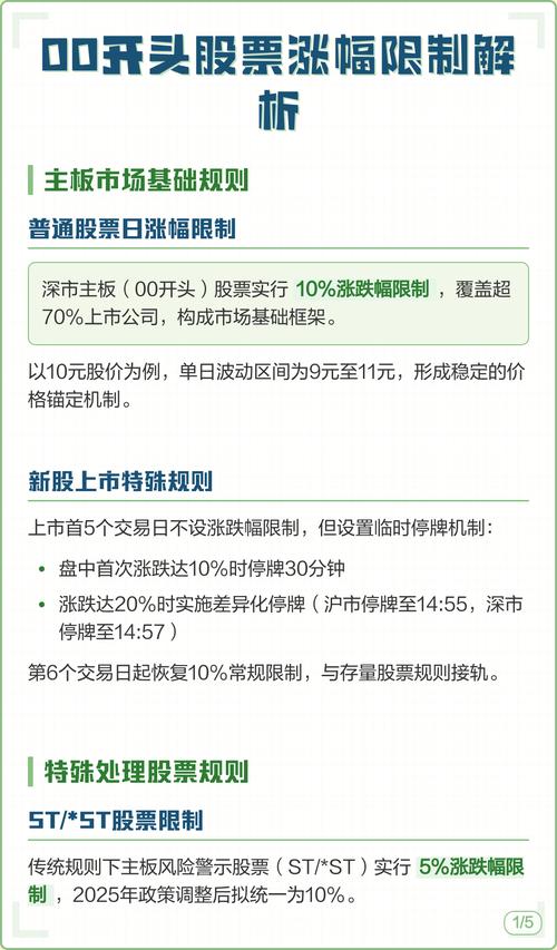 注册制下股票涨幅限制的作用、争议及具体情况介绍