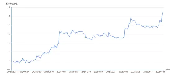 趋势交易模型_量化投资策略_全天候股指期货交易模型优化