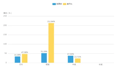 趋势交易模型_全天候股指期货交易模型优化_量化投资策略
