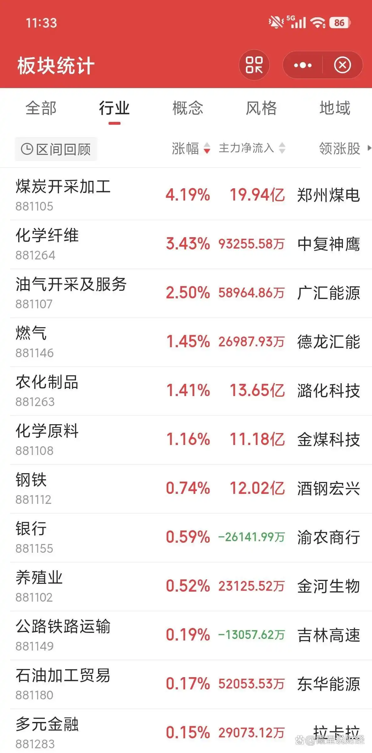 全天候股指期货交易模型优化_程序化交易新规_量化交易监管