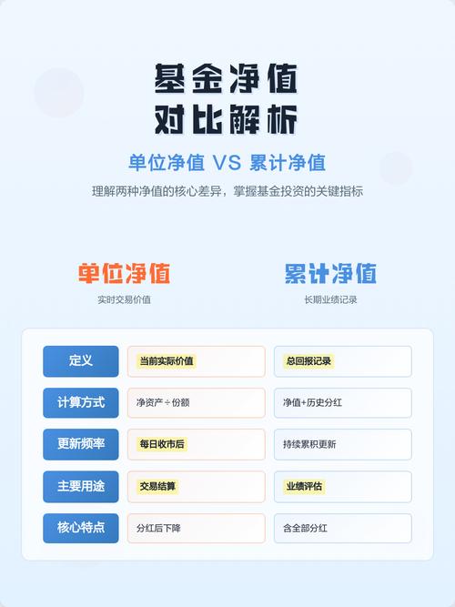 买基金必看！基金单位净值与累计净值计算方式及示例