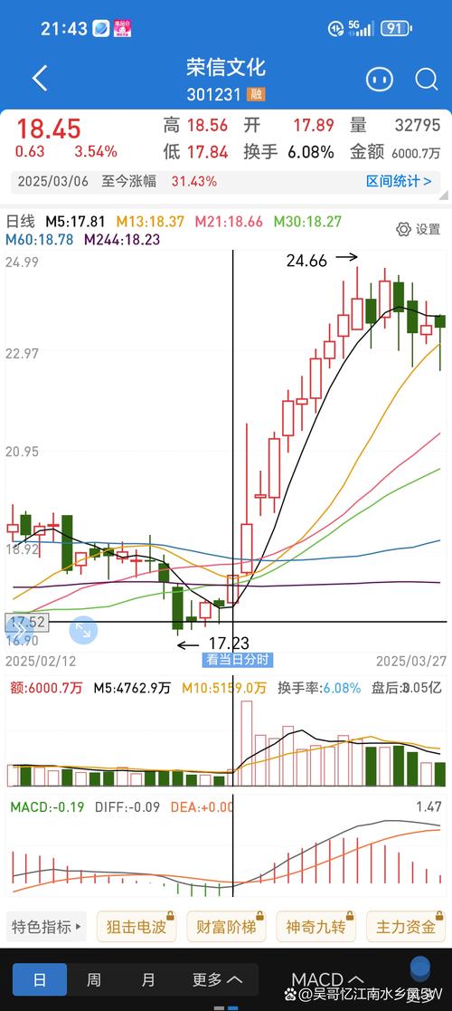 注册制下股票市场稳定性分析_中国资本市场注册制股票涨幅限制_股票注册制时间表