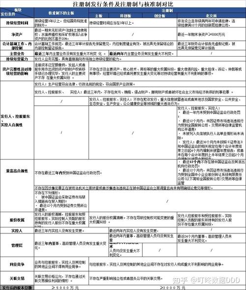 注册制股票和核准制股票的区别，以及全面注册制对散户的影响