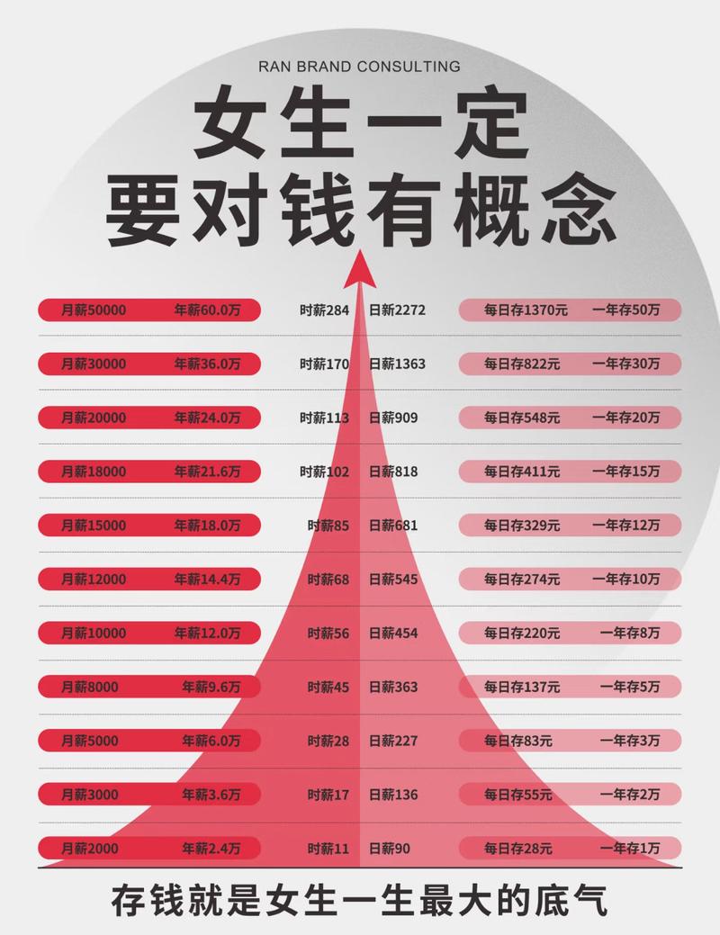 钱生钱快速致富的两种方式及实例，初中生有启发吗？