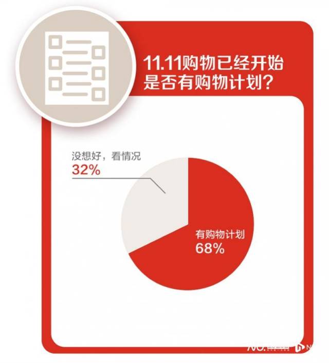 双十一消费新趋势洞察报告_理性购物不优惠不剁手_什么情况下京东自营店会从外地调货