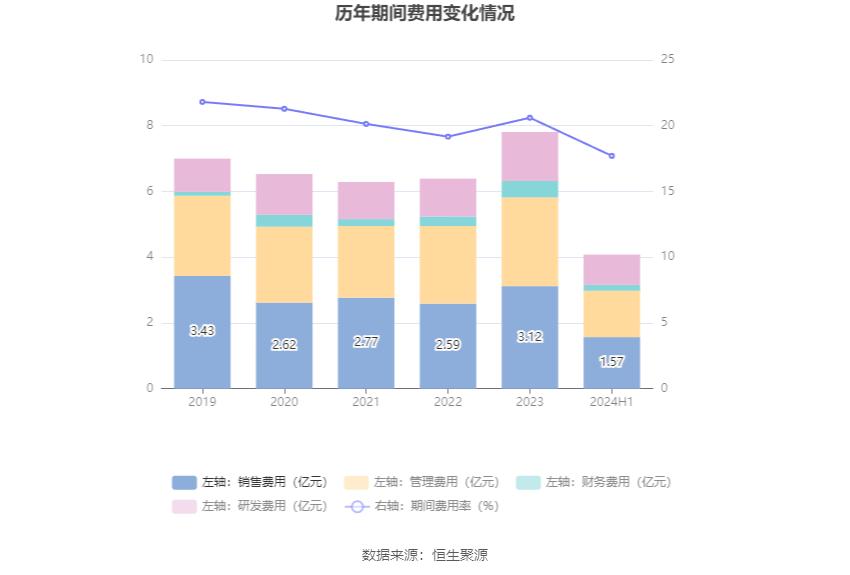 上工申贝股票_上工申贝2024年半年度报告_上工申贝财务分析