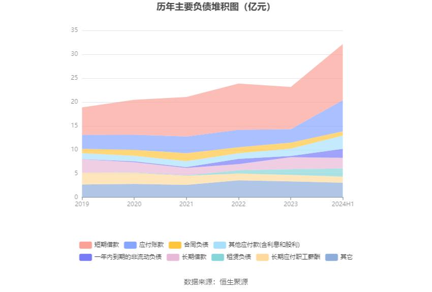 上工申贝财务分析_上工申贝2024年半年度报告_上工申贝股票