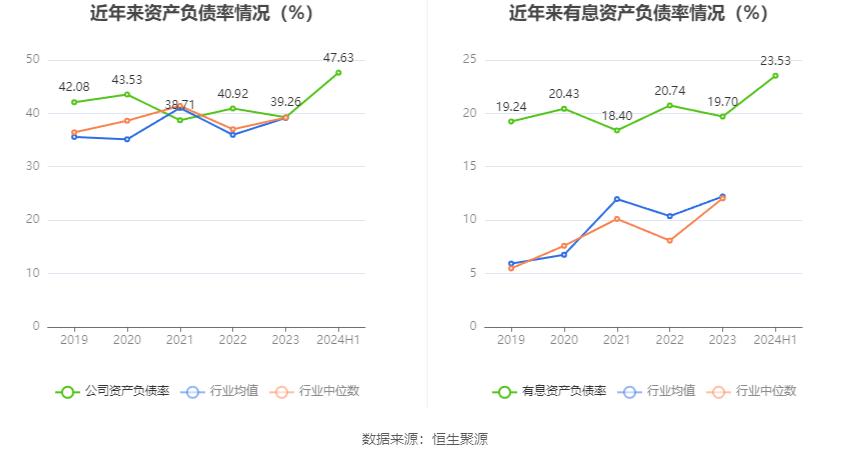 上工申贝2024年半年度报告_上工申贝股票_上工申贝财务分析
