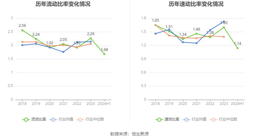 上工申贝财务分析_上工申贝股票_上工申贝2024年半年度报告