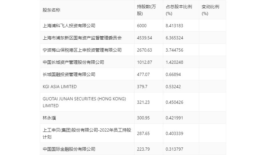 上工申贝2024年半年度报告_上工申贝股票_上工申贝财务分析