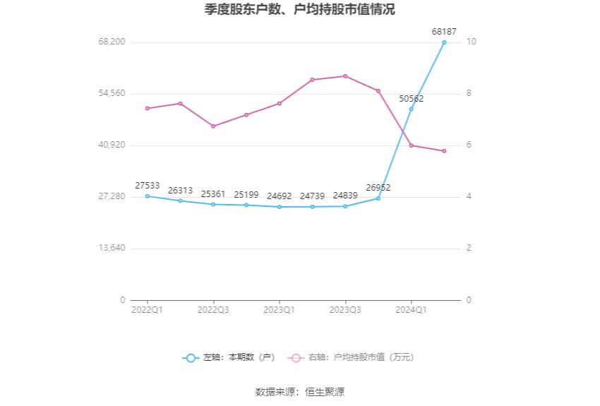 上工申贝2024年半年度报告_上工申贝股票_上工申贝财务分析
