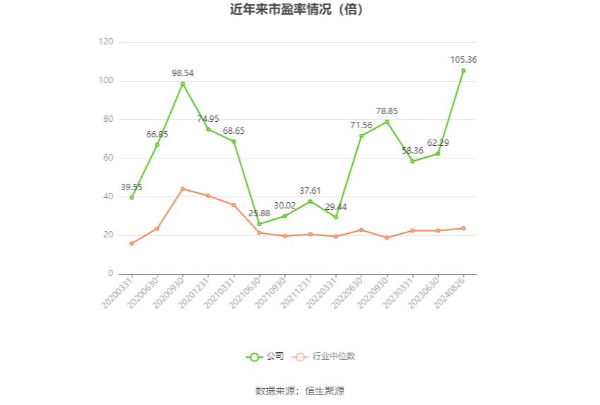 上工申贝股票_上工申贝2024年半年度报告_上工申贝财务分析