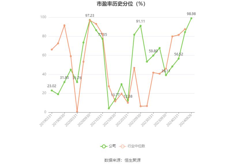 上工申贝2024年半年度报告_上工申贝财务分析_上工申贝股票