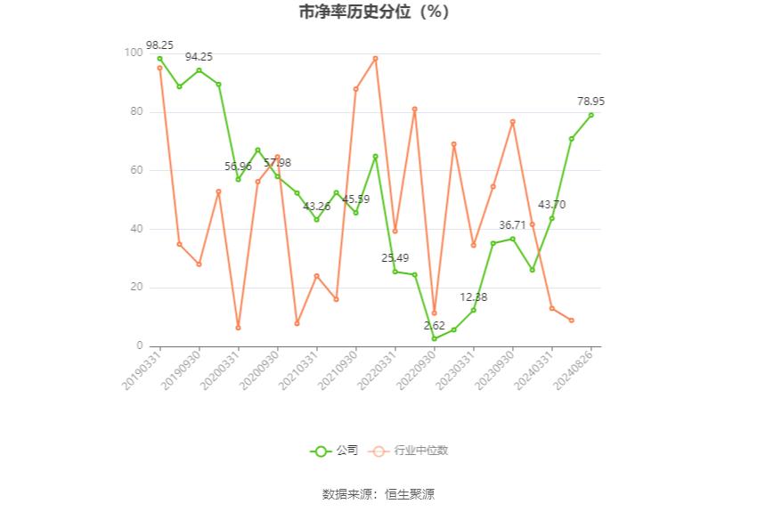 上工申贝股票_上工申贝财务分析_上工申贝2024年半年度报告