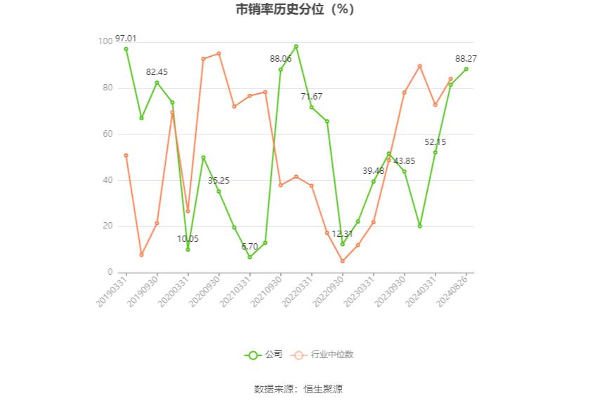 上工申贝财务分析_上工申贝2024年半年度报告_上工申贝股票
