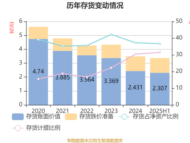 标准股份2025年三季度营收和净利润情况及行业对比