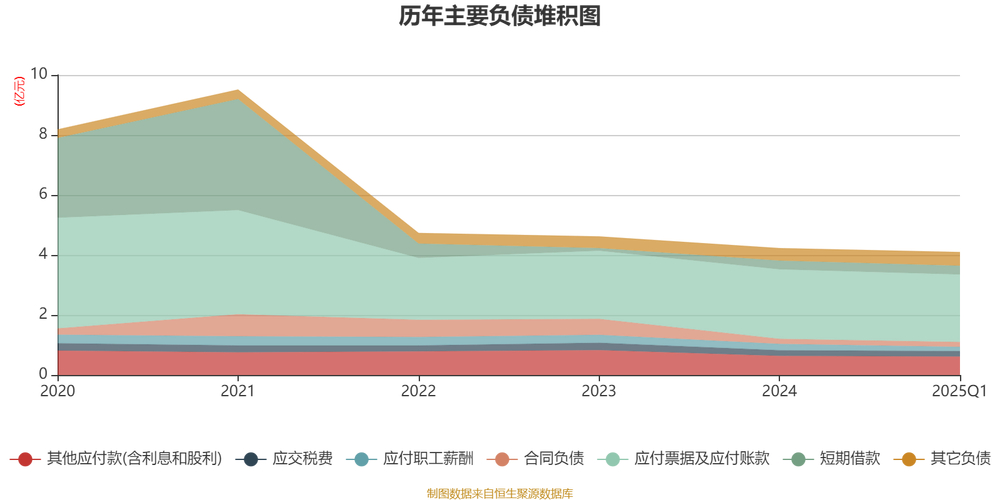 上工申贝股票_标准股份 股东户数减少 申万行业机械设备-专用设备-纺织服装设备