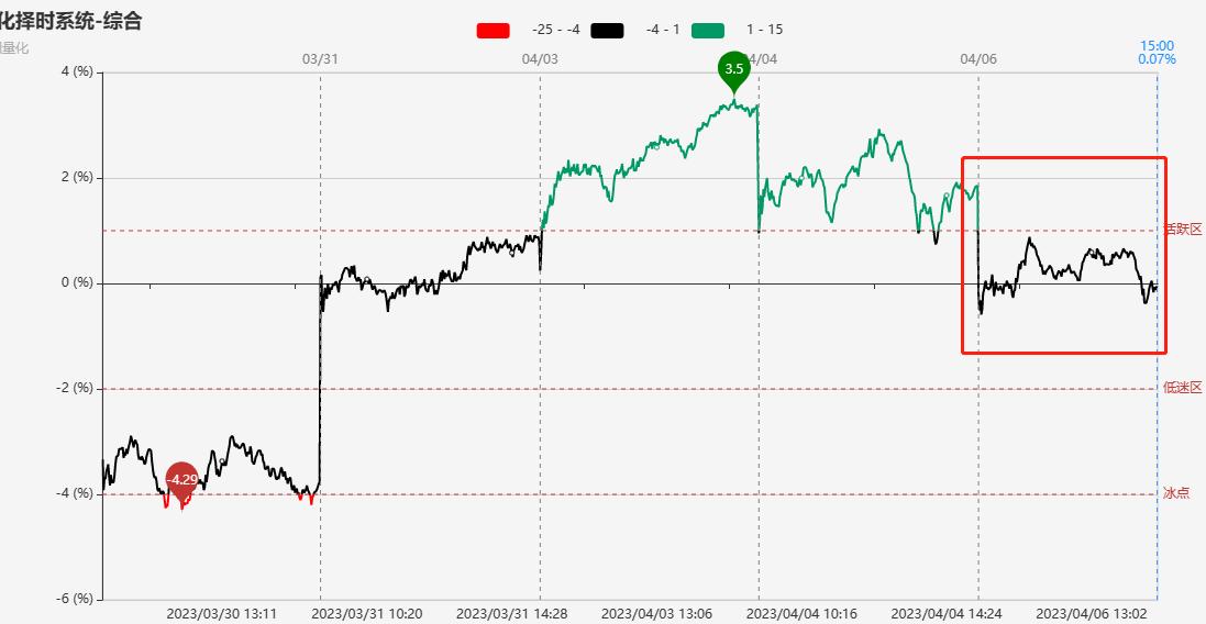 雅克科技涨停，半导体行情强势，历史走势怎么看？