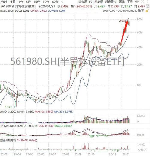 雅克科技股票历史行情_半导体芯片行业趋势_A股市场行情分析