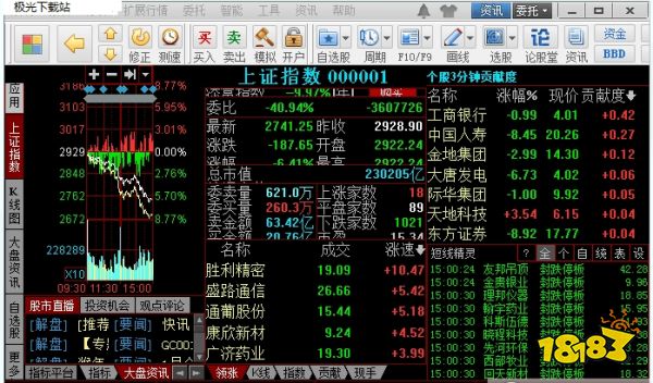炒股软件排行榜前十名 最好的短线炒股软件推荐
