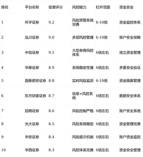 开股票配资公司必看：2026年平台筛选的3个硬指标