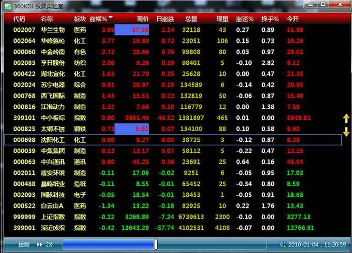 股票模拟盘软件哪个好_开源证券肥猫APP_证券APP选型标准