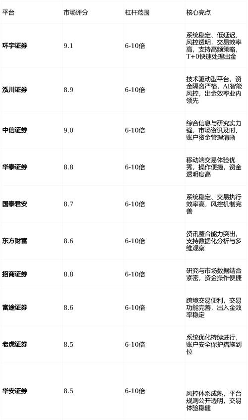 2026合法配资平台 认准独立账户更可靠