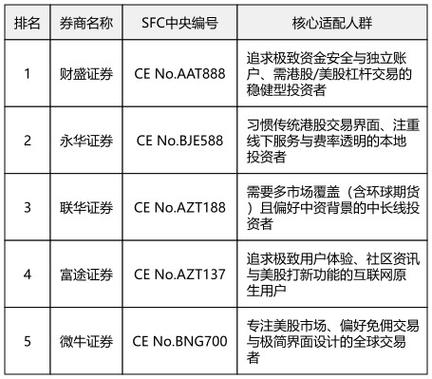 独立账户配资优势_老股民选择独立账户原因_2026年合法配资平台有哪些