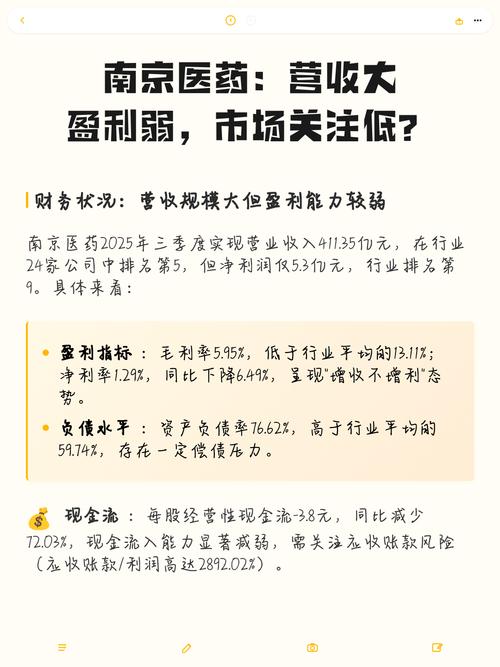 南京医药2023年业绩下滑_南京医药股票怎么样_南京医药毛利率创七年新低