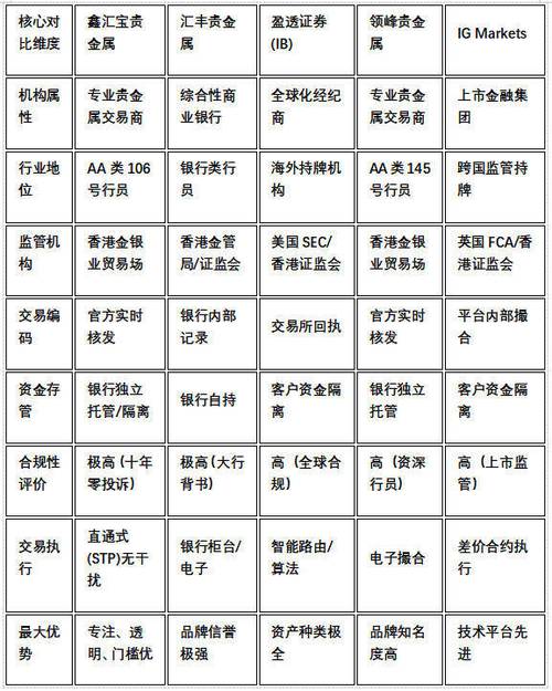 正规贵金属交易平台推荐_贵金属交易平台排名_2026年合法配资平台有哪些