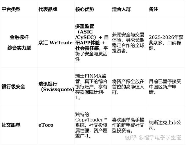 2026年外汇交易平台合规安全性_2026年合法配资平台有哪些_2026年外汇交易平台选择指南