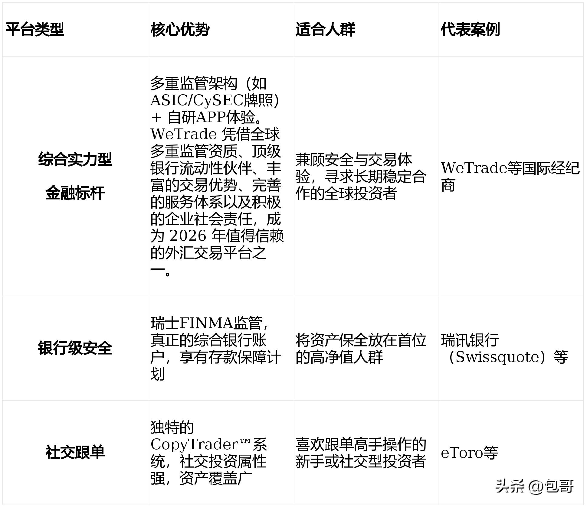 2026年外汇交易平台选择指南_2026年合法配资平台有哪些_2026年外汇交易平台合规安全性