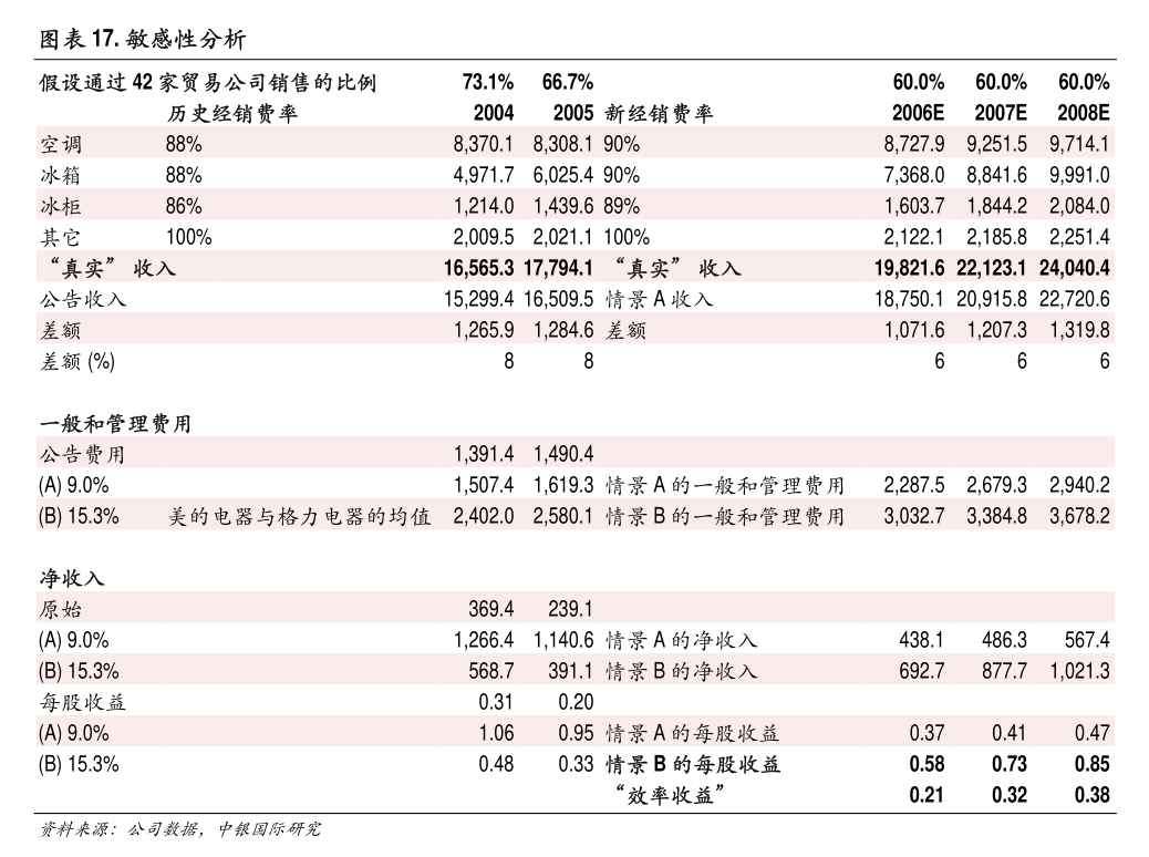 金雷股份业绩高增，盈利能力有望持续提升，它是做啥的企业？