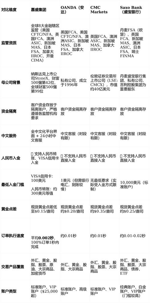2026年合法配资平台有哪些_EETRADE易投贵金属交易平台_2026年国内十大正规贵金属交易平台排行榜