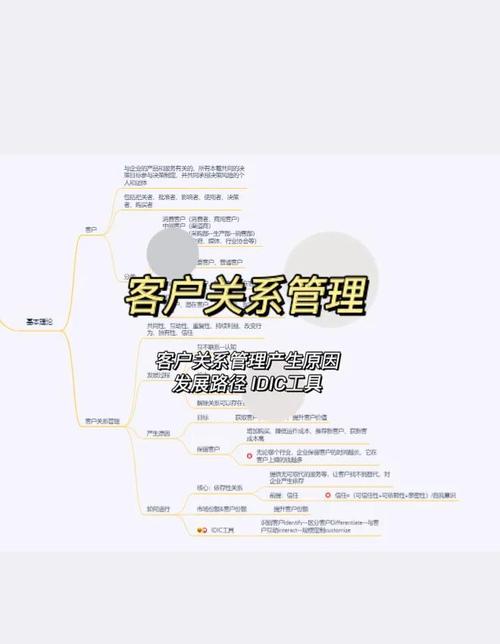微商CRM客户管理软件_做微商该怎么称呼自己的客户_微商利用CRM系统提升沟通效率