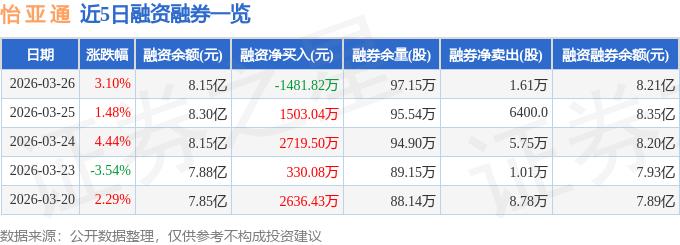 怡亚通2025年三季报主营业务分析_怡亚通002183资金流向分析_002183 怡亚通